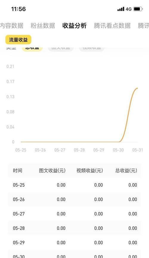 抖音信用分扣了05怎么办(学会这些方法)-趣考网