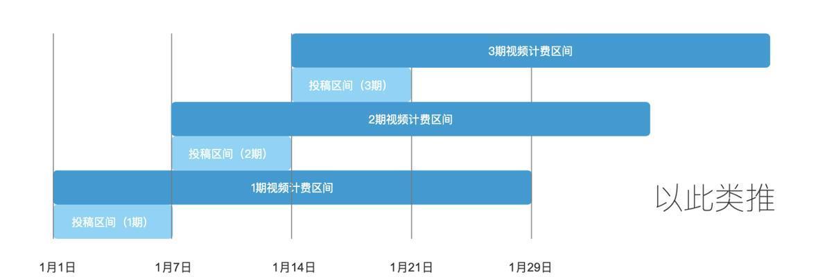 抖音星图投稿任务详解(参与方法)-趣考网