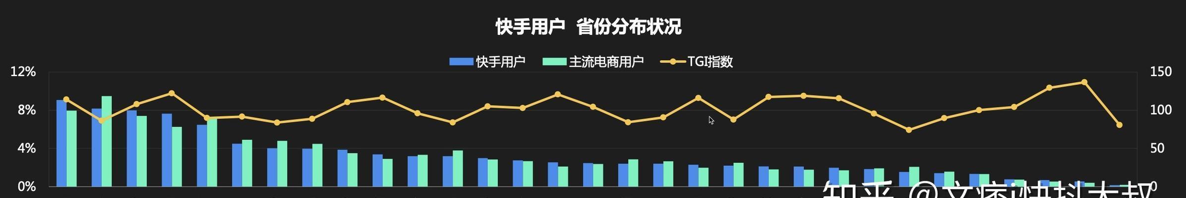 抖音用户VS快手用户谁更占主导(一场抖音和快手的用户战争)-趣考网