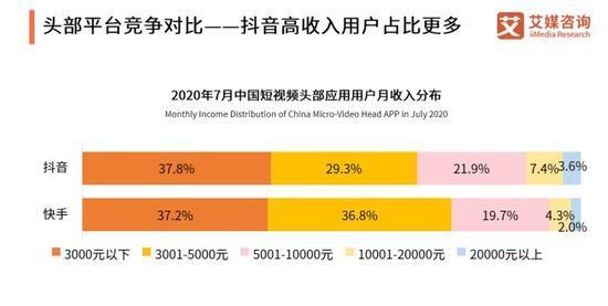 抖音与快手(哪个更受欢迎(用户规模))-趣考网