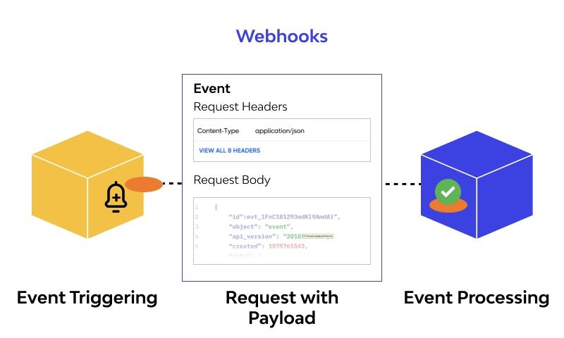 如何使用 Webhook 节点实现数据同步和事件触发-趣考网