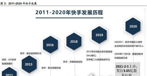 揭秘快手直播内容审核(保障用户良好观看体验(从哪些方面入手))-趣考网