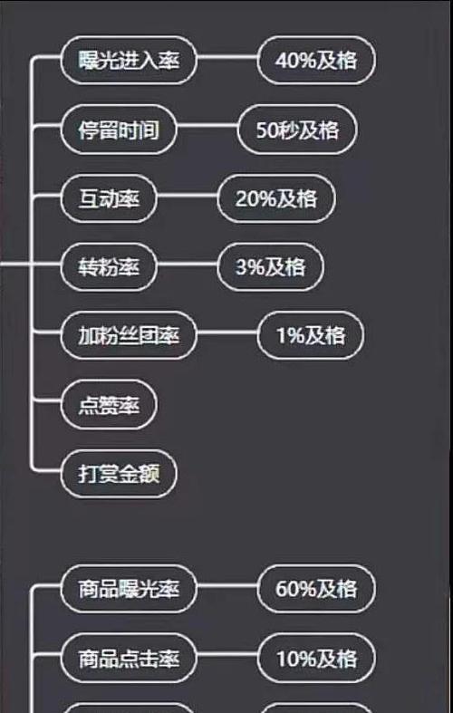 如何养护低权重的抖音号(低权重抖音号养成攻略)-趣考网