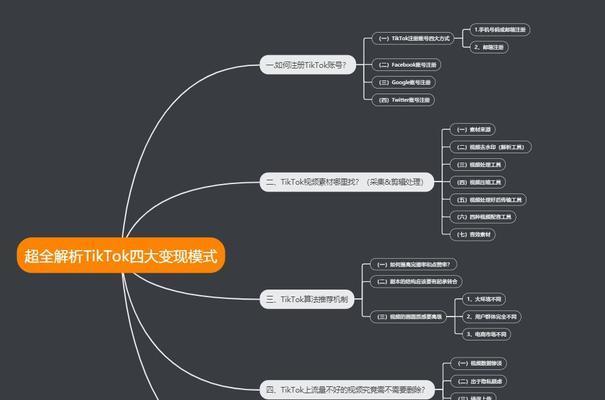 TikTok24小时响应率揭秘(了解TikTok对用户反馈的处理速度)-趣考网