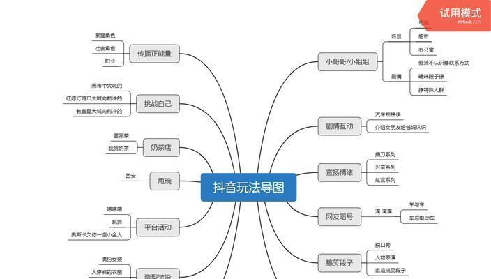 抖音DID是什么(全面解析抖音DID的意思)-趣考网