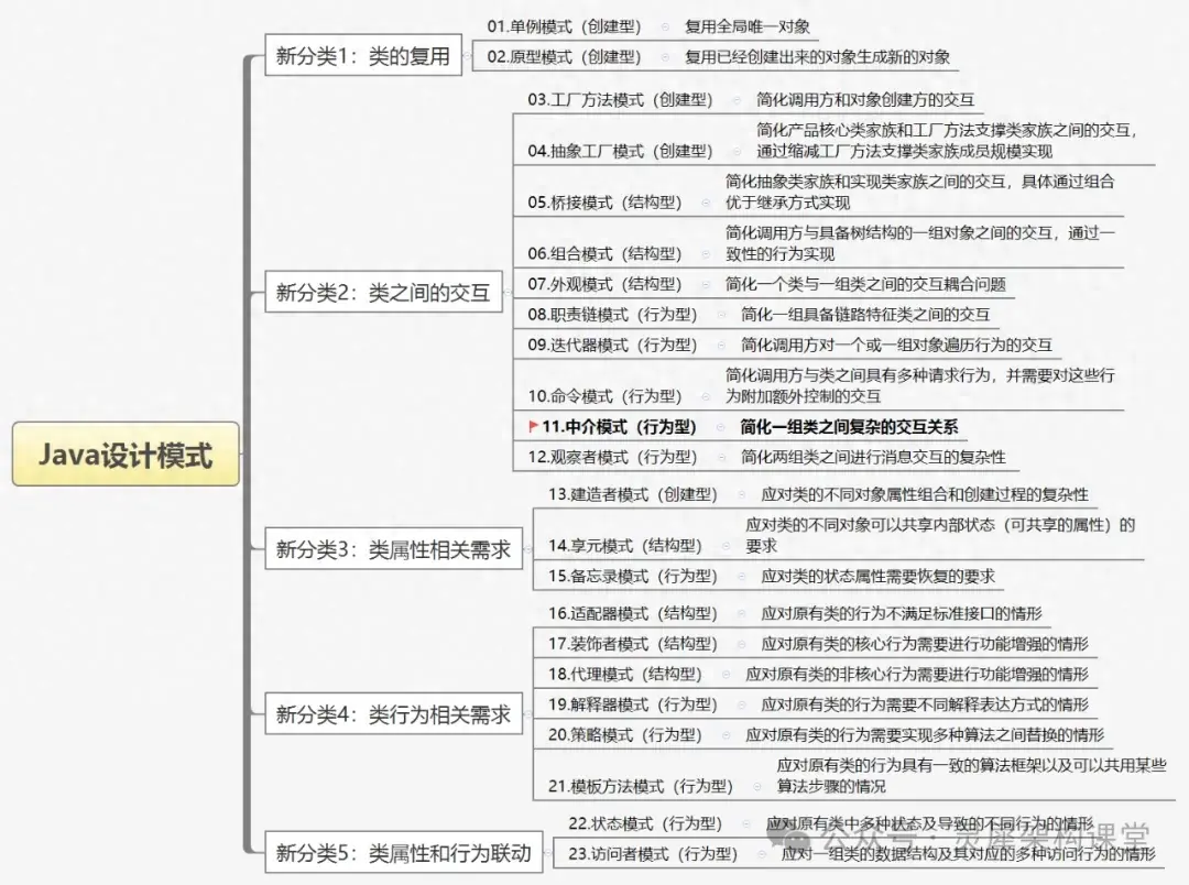 一文彻底搞明白中介模式-趣考网