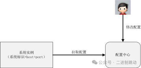 互联网架构模板：“开发层”和“服务层”技术-趣考网