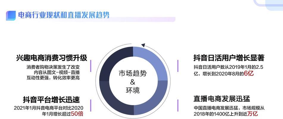 抖音长视频权限开启指南(如何充分利用抖音平台上传长视频)-趣考网