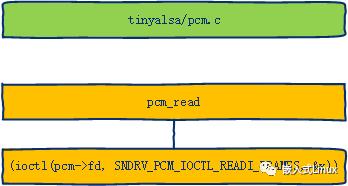 LinuxALSA 图解-趣考网