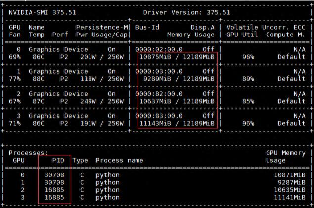 linux下显存异常处理：nvidia-smi和gpustat监控gpu-趣考网