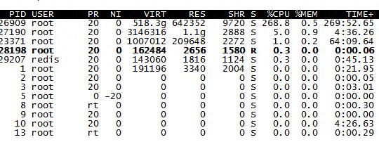 linux 多核与CPUs利用率超过100%问题-趣考网