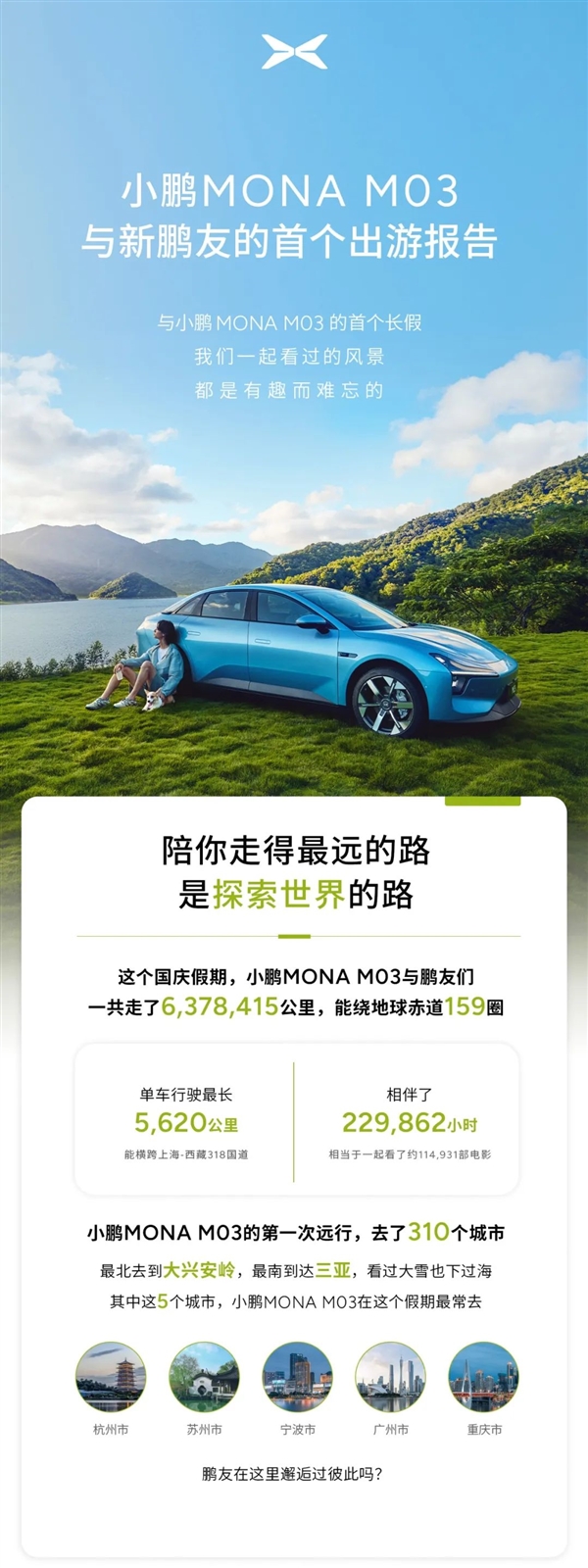 “鹏友”提肛超30万次：小鹏发布MONAM03首个假期出游报告-趣考网