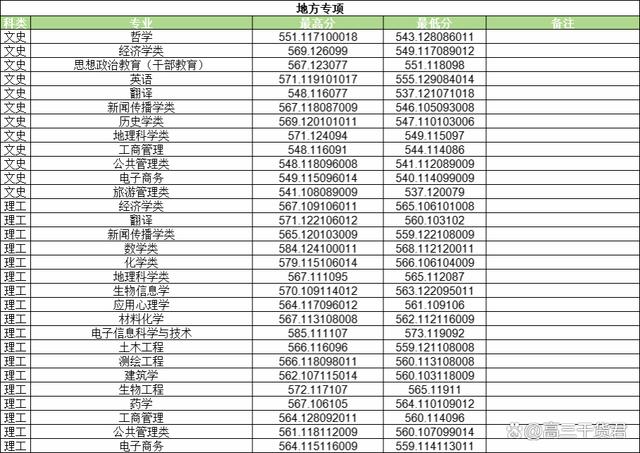 河南排名第一的大学介绍：含就业、录取分、住宿-趣考网