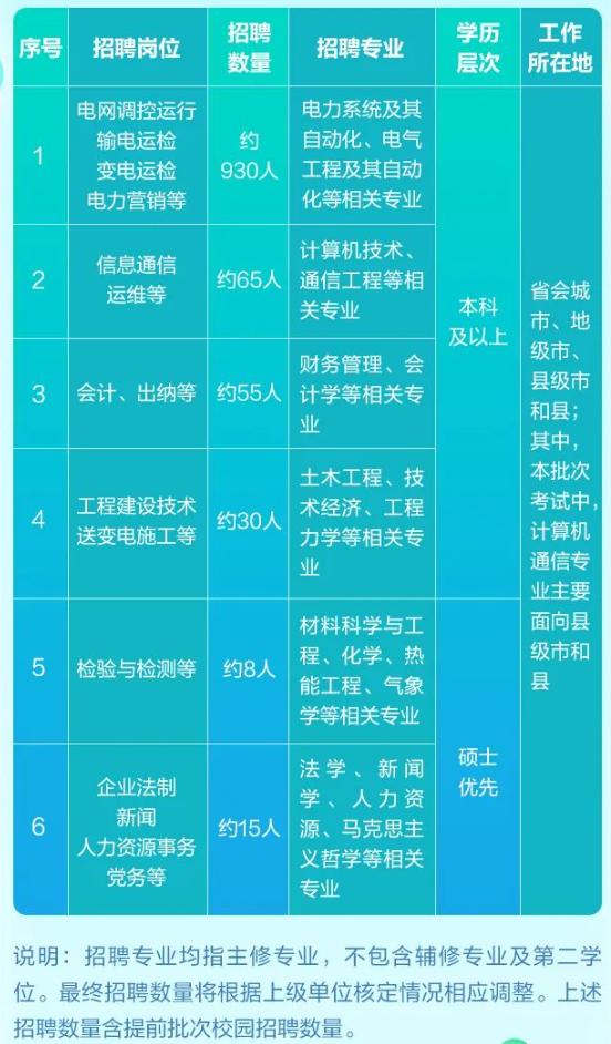 2025年国家电网第一批录用名单出炉！江苏这些高校上榜！-趣考网