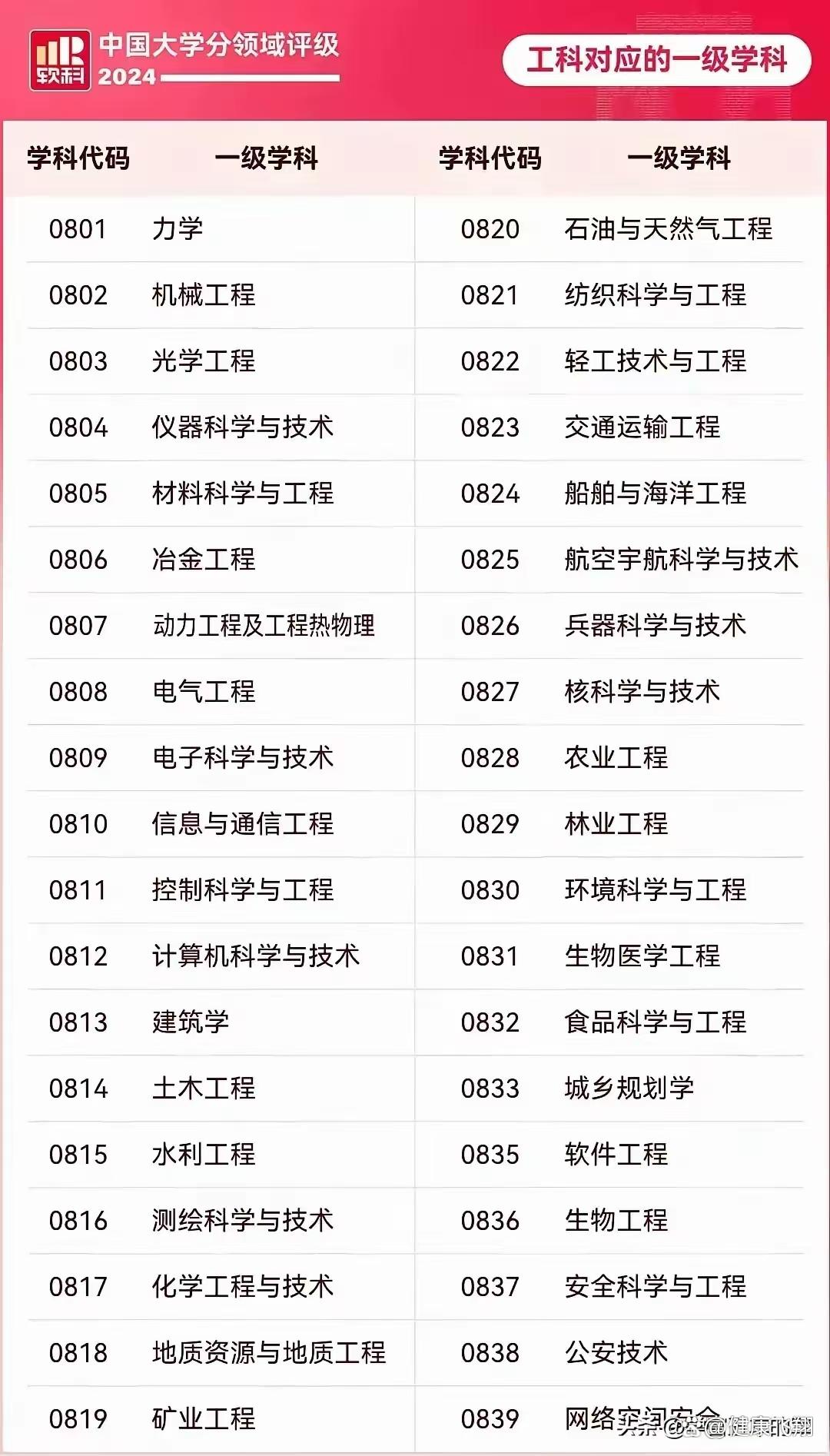 理工类专业包括什么?理学和工学如何区分?哪些专业比较热门?-趣考网