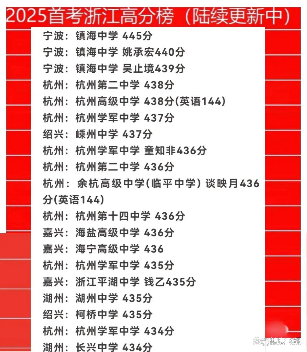 2025年高考浙江首考成绩可查询,最高445分！为什么首考成绩很重要-趣考网