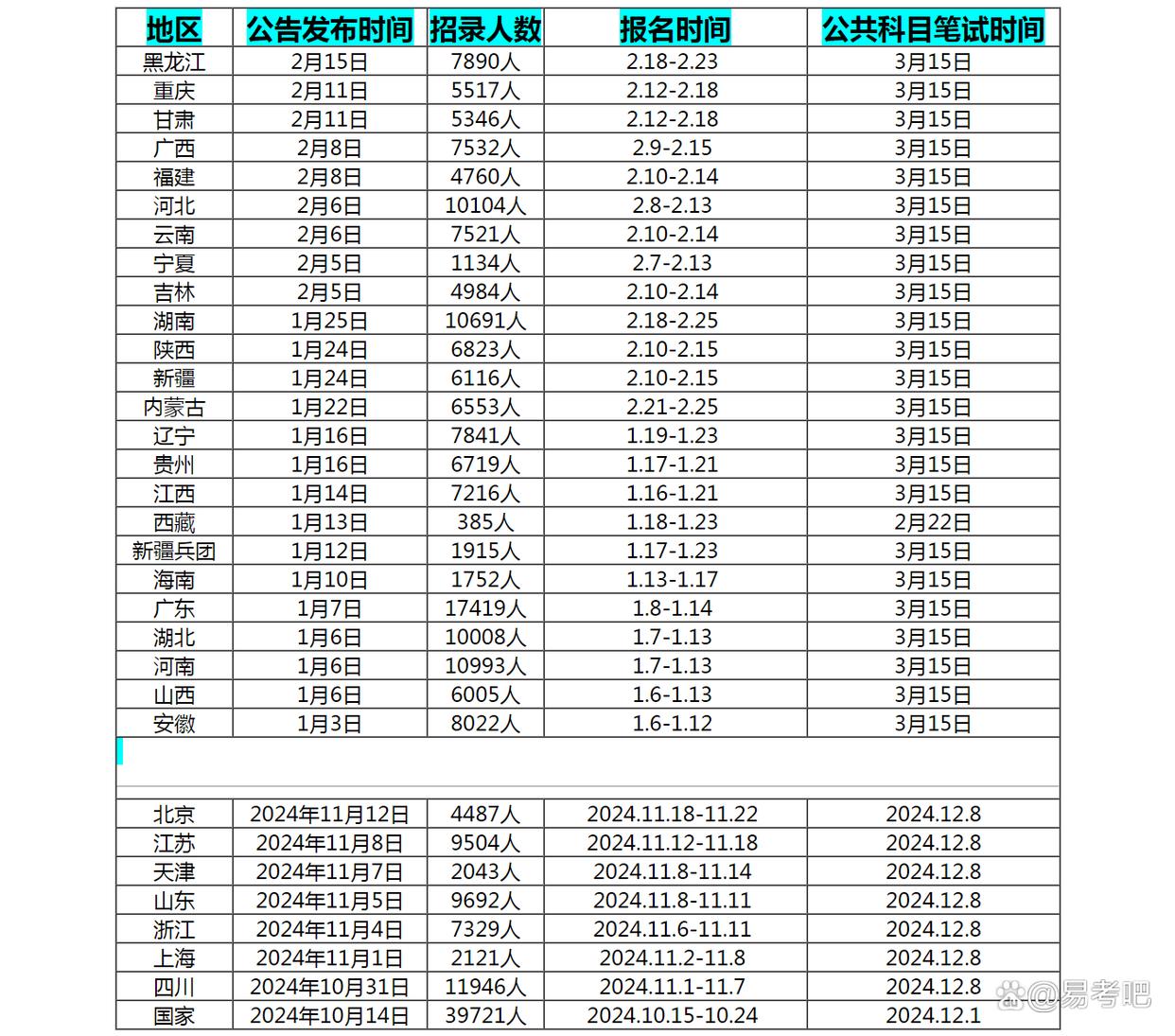 「2025公务员考试时间表」全国各省公告、报名、笔试时间一览-趣考网