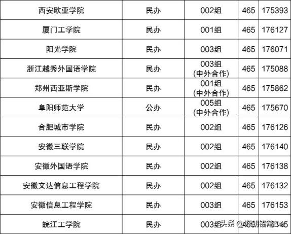 2025最低多少分能考上大学？附全国本科学校2024年最低录取线