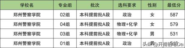 2025北京警校多少分可以考上？附警校最低录取分数线