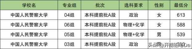 2025北京警校多少分可以考上？附警校最低录取分数线