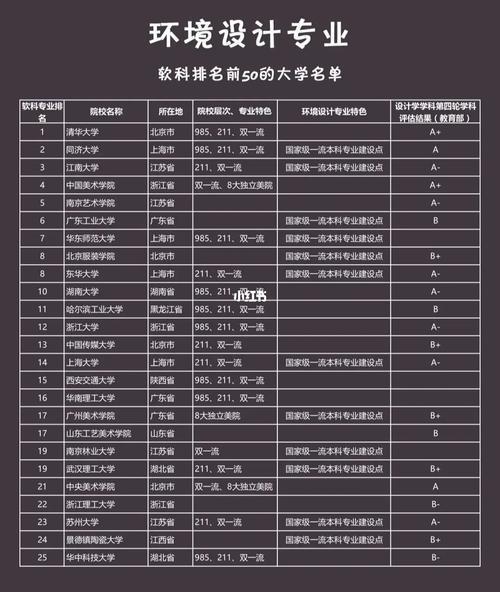 上海室内设计专业大学排名揭晓,这几所高校实力超群-趣考网