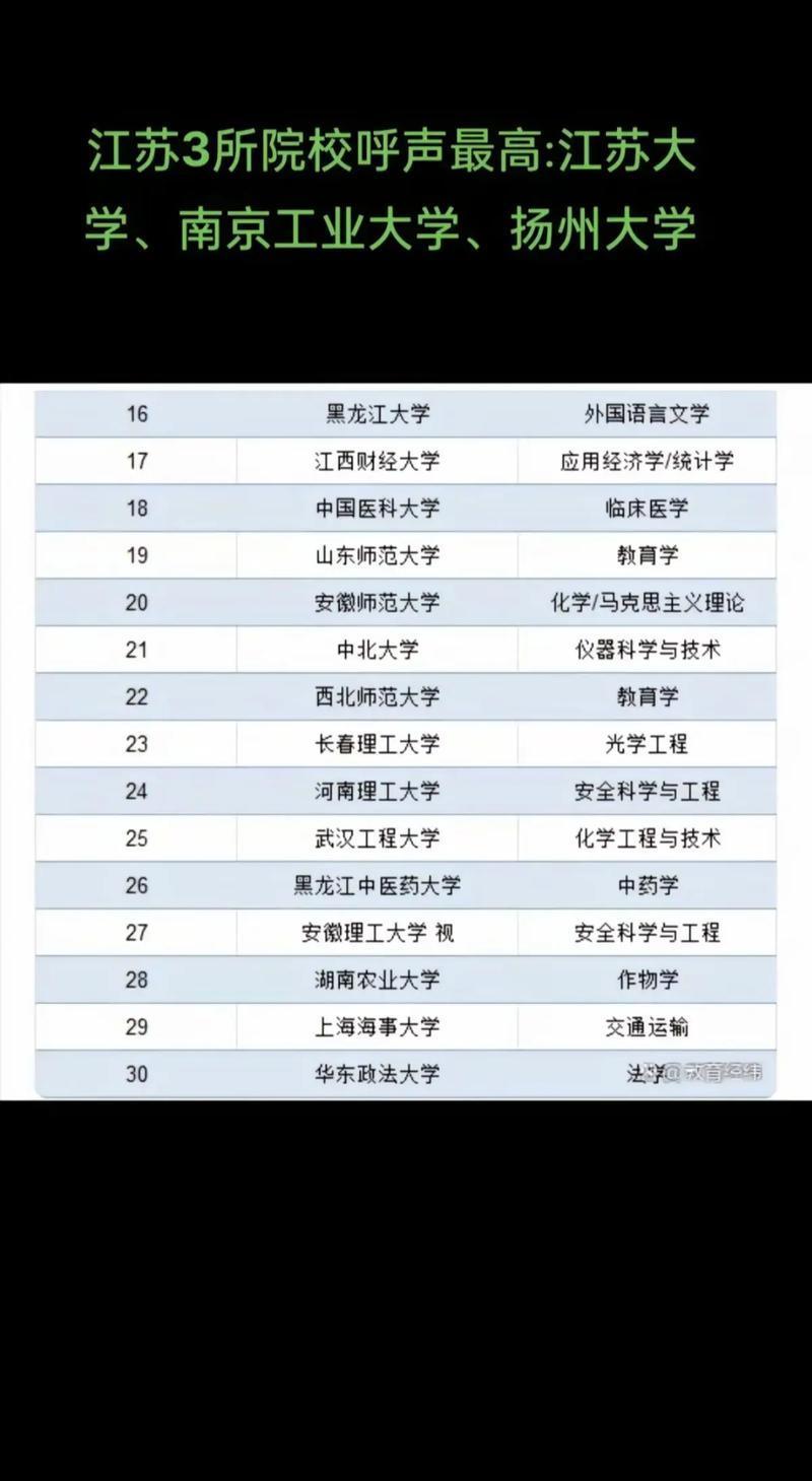 中国三流大学有哪些?这份意想不到的名单快来看看-趣考网