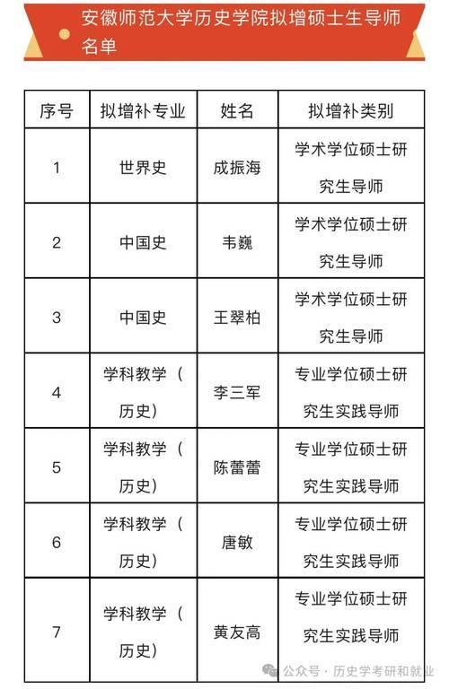 师范大学的六大天王、四大诸侯及两大考研神校究竟是啥?-趣考网