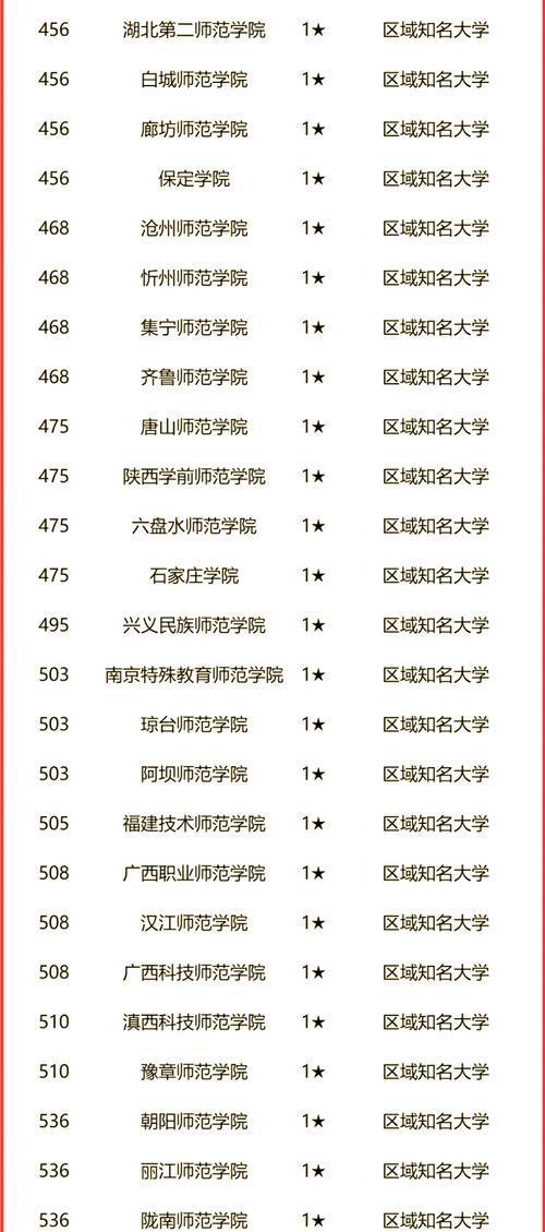 2025中国师范类大学排名揭晓,北师大居首华中师大第三-趣考网