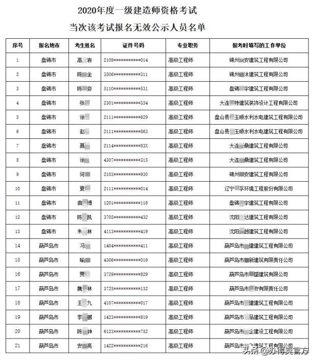 21位高级工程师报考一建竟被取消资格？学历问题直接影响前途-趣考网