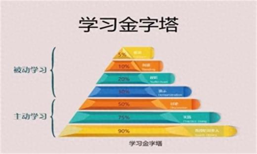 初三学生如何提高英语成绩?英语30分还有救吗-趣考网