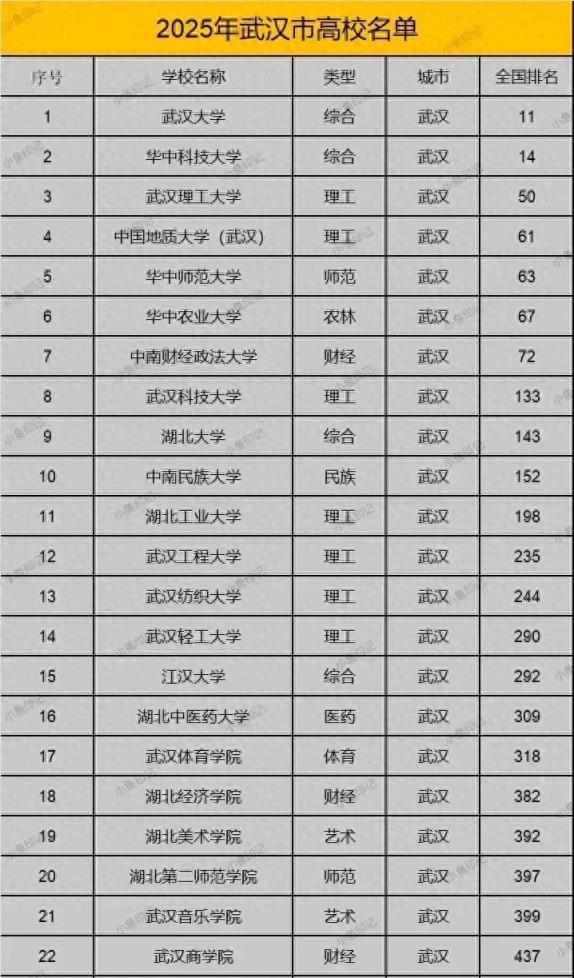 2025年推荐到这5座城市读大学！性价比极高，毕业生更容易找工作-趣考网
