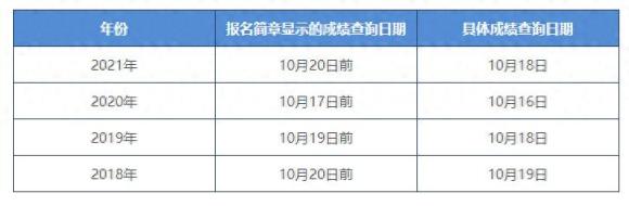 太煎熬！2022年中级会计成绩何时公布？考生：人等麻了-趣考网