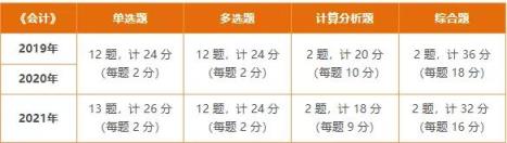 你悟了没？做了这么多题，CPA六科各大题型考察点就这些-趣考网
