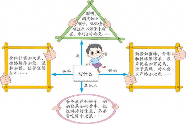 四年级上册第二单元：小小“动物园”范文10篇-趣考网